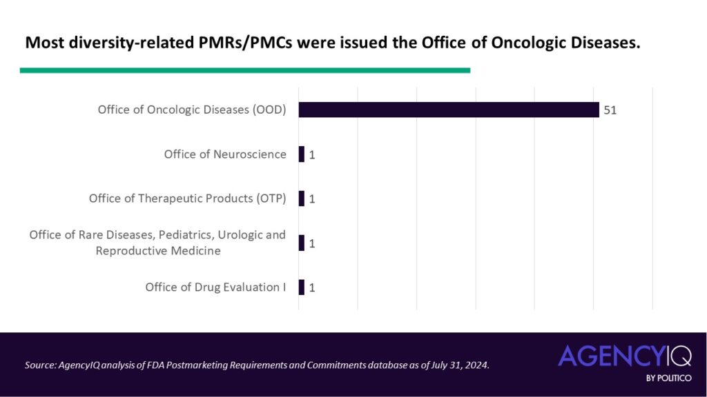 How FDA is already requiring companies to study the safety and effectiveness of their approved drugs in diverse populations