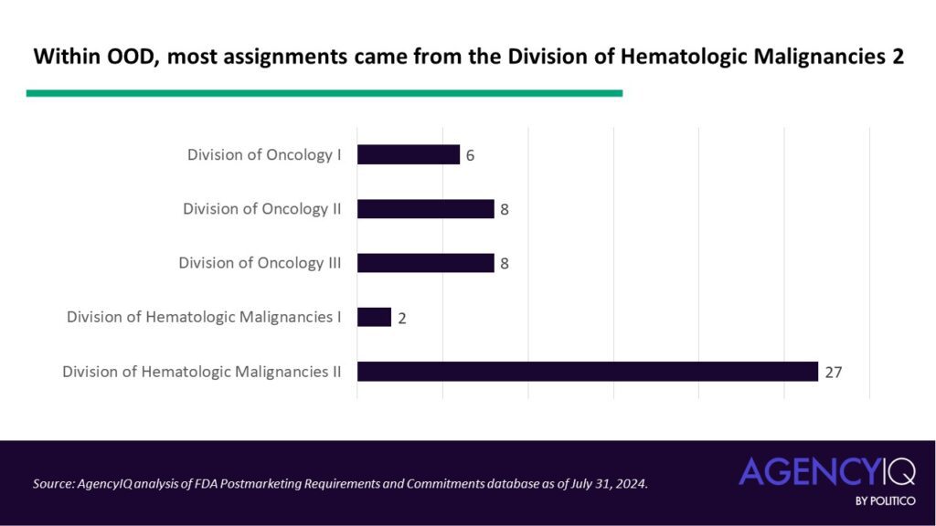 How FDA is already requiring companies to study the safety and effectiveness of their approved drugs in diverse populations